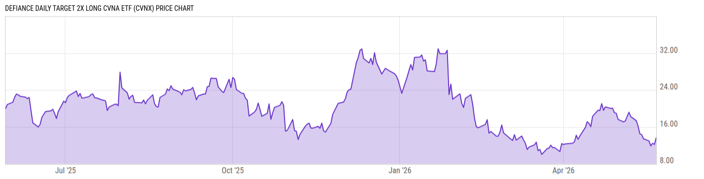 Price Chart