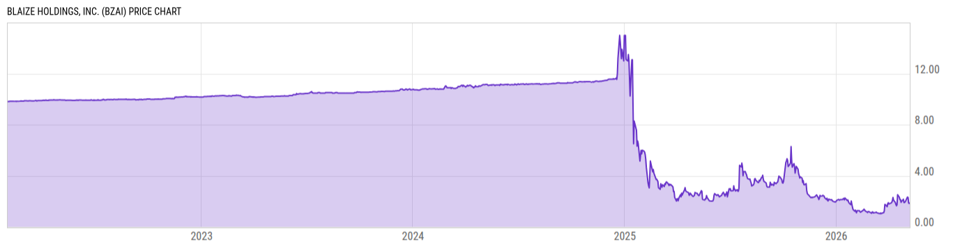 Price Chart