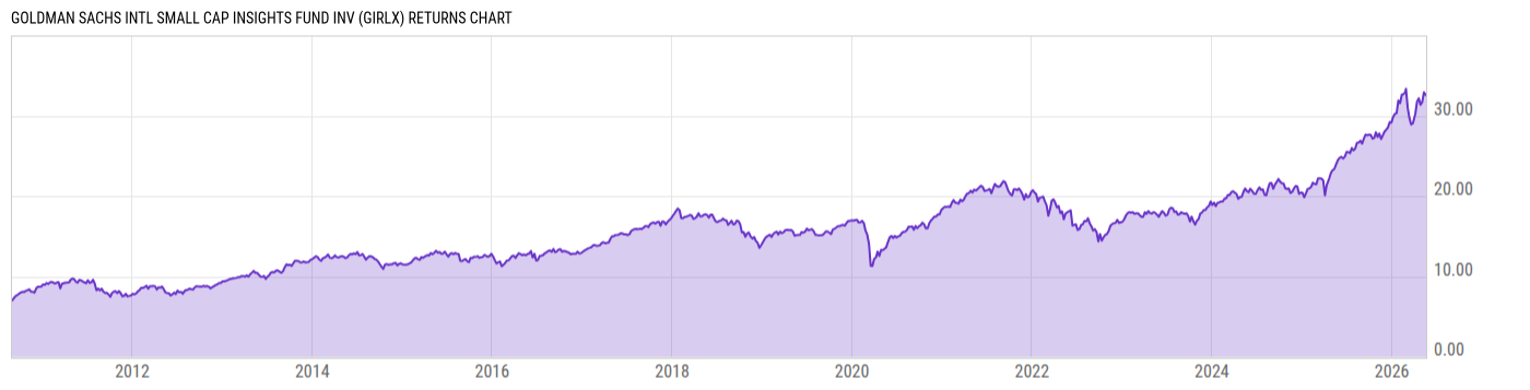 Returns Chart