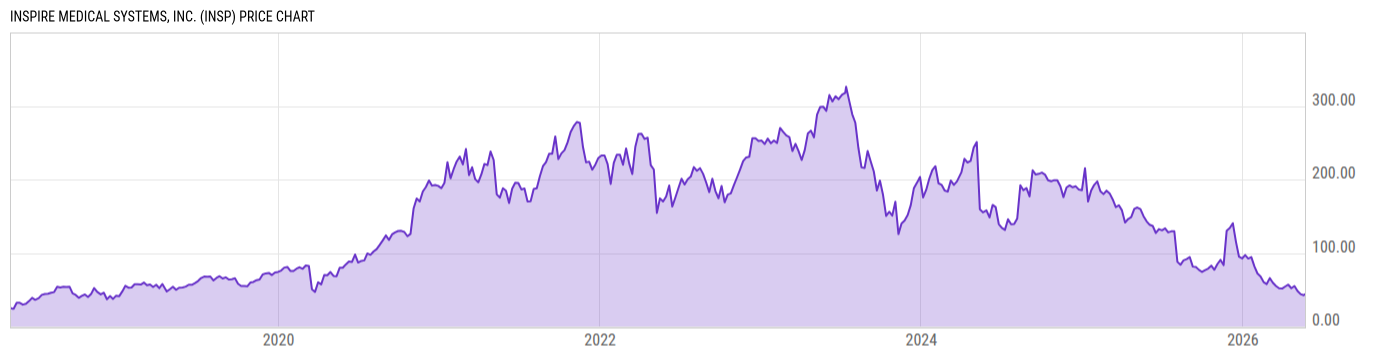 Price Chart