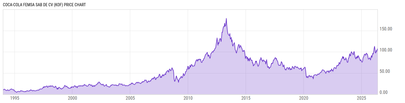 Price Chart