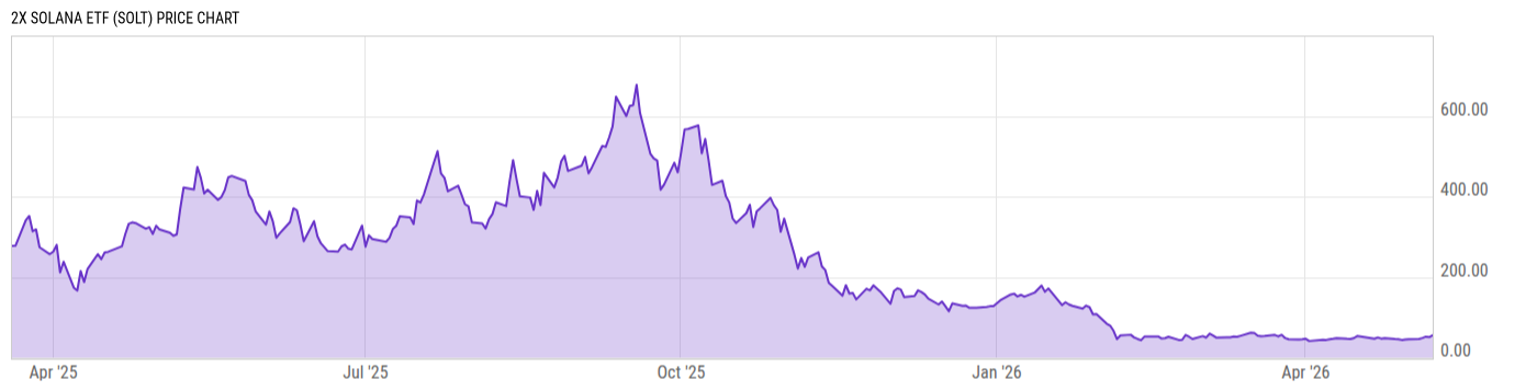 Price Chart