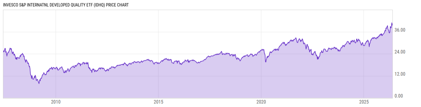 Price Chart