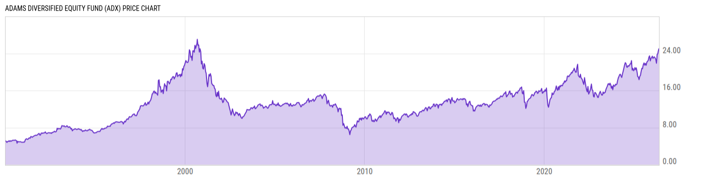 Price Chart