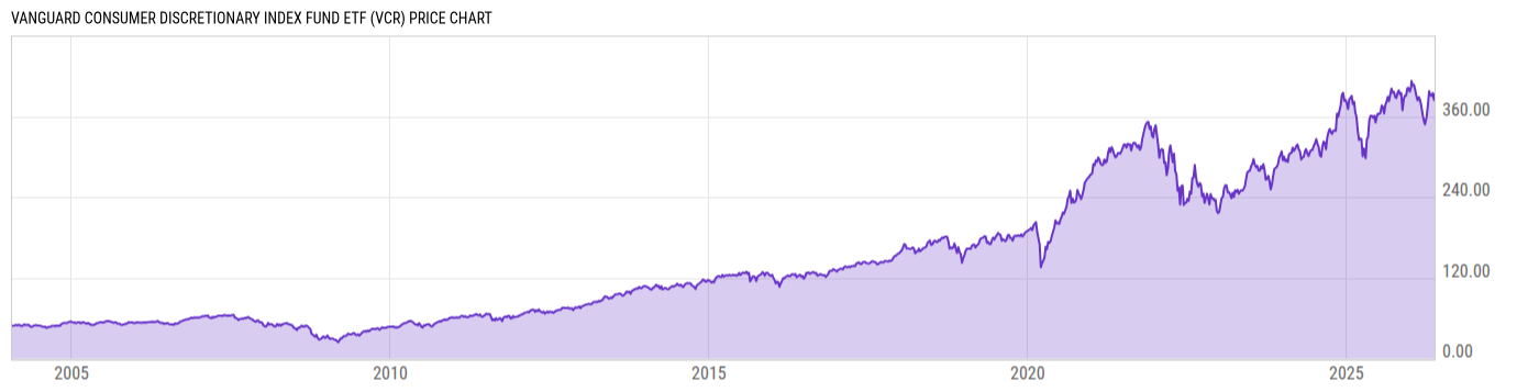 Price Chart