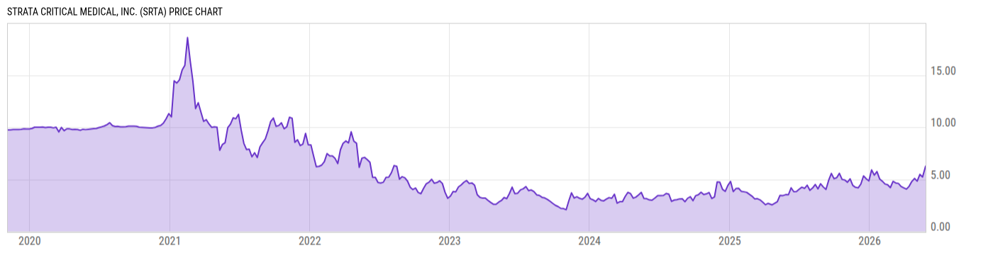 Price Chart
