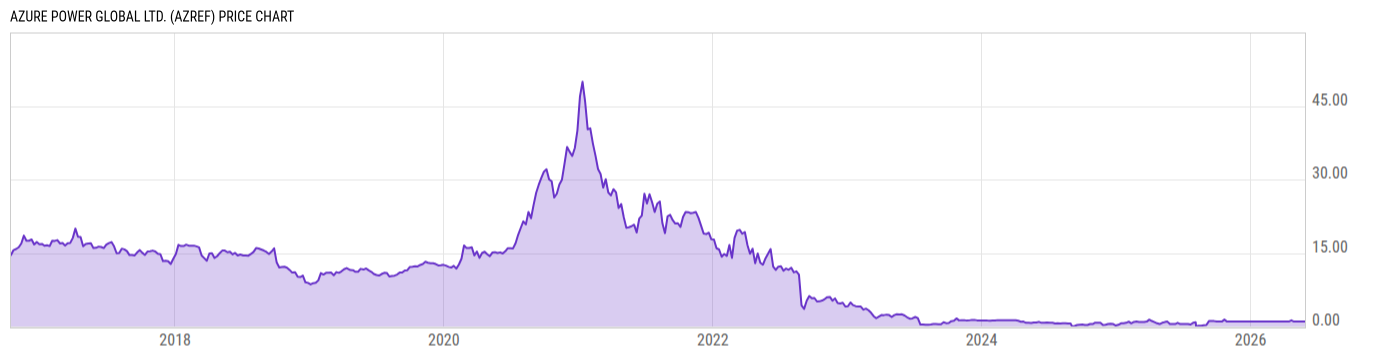Price Chart