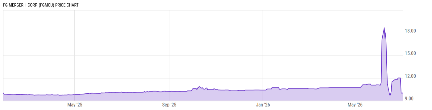 Price Chart