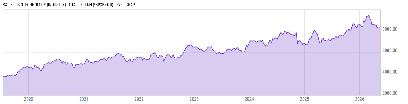 Level Chart
