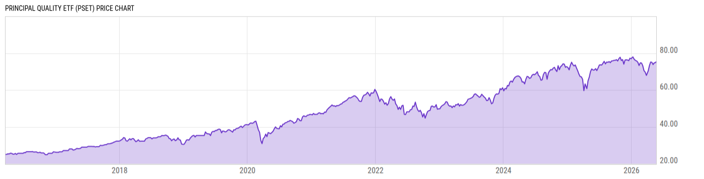 Price Chart