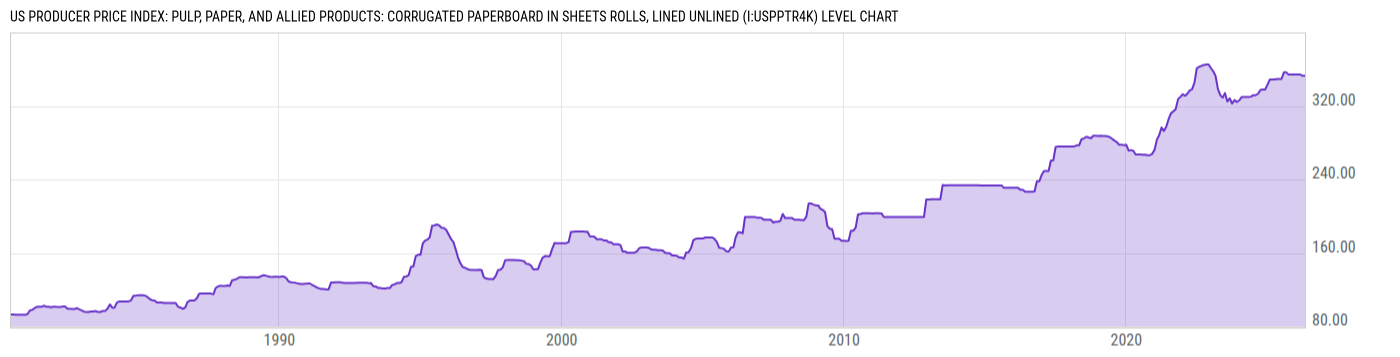 Level Chart