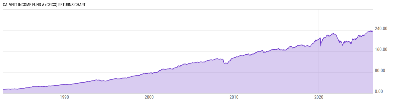 Returns Chart