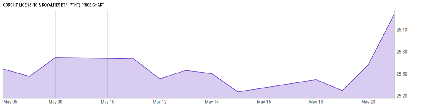 Price Chart
