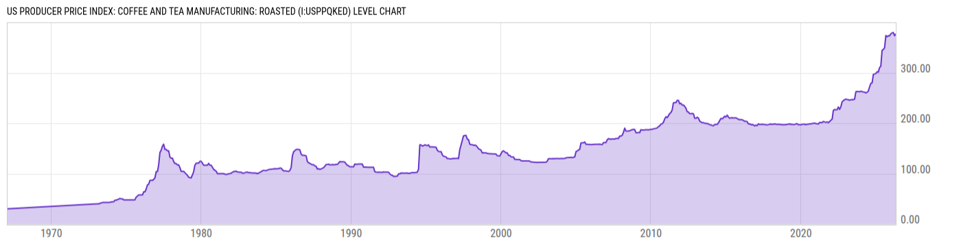 Level Chart