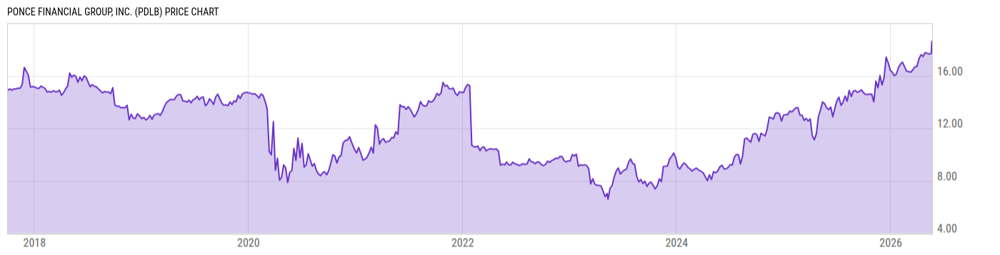 Price Chart