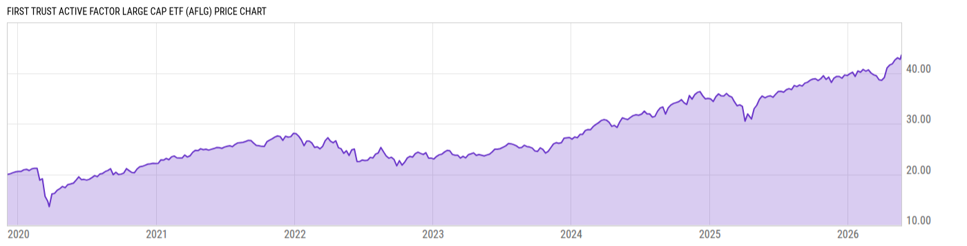 Price Chart