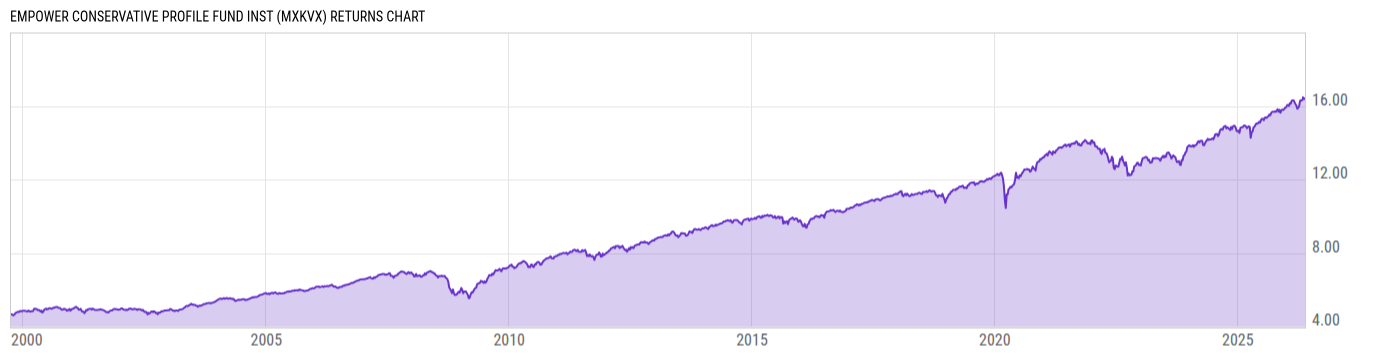 Returns Chart