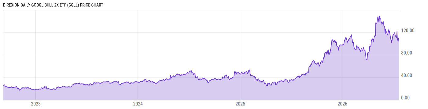 Price Chart