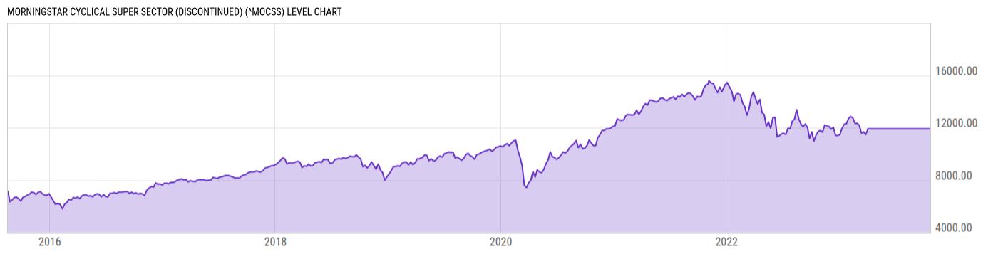 Level Chart