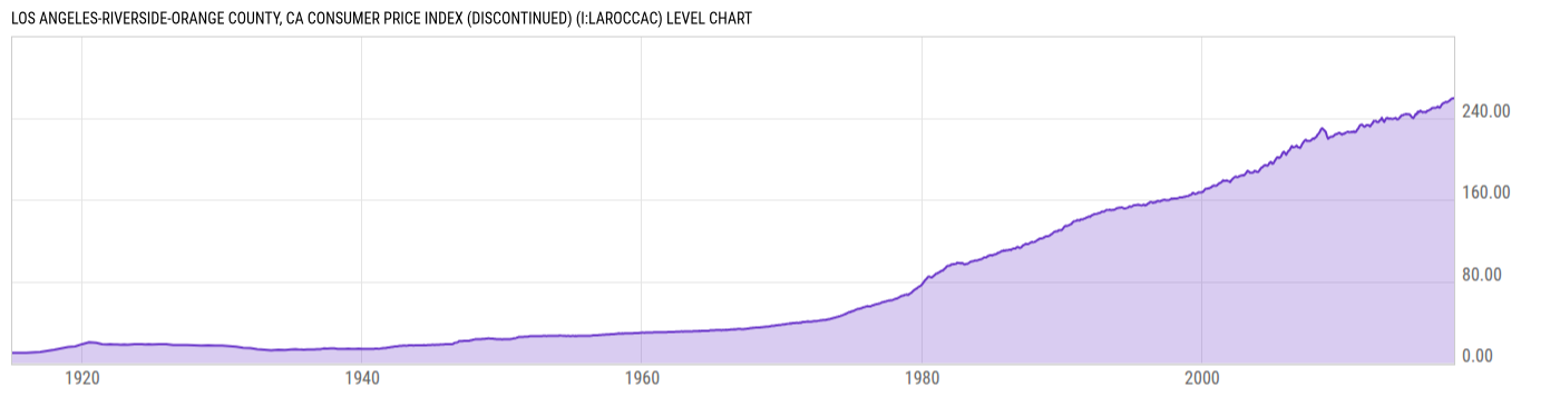 Level Chart