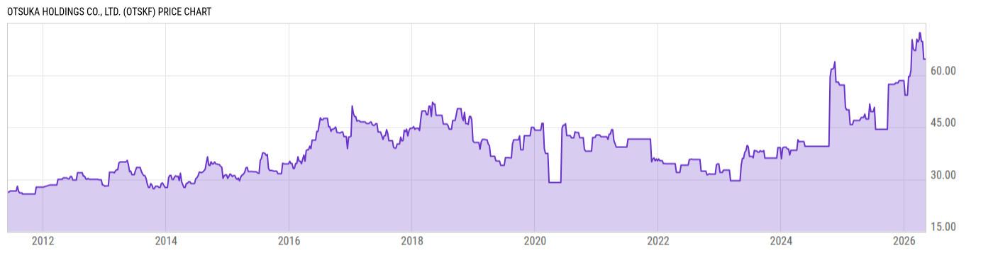 Price Chart