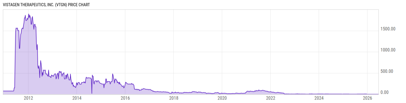 Price Chart