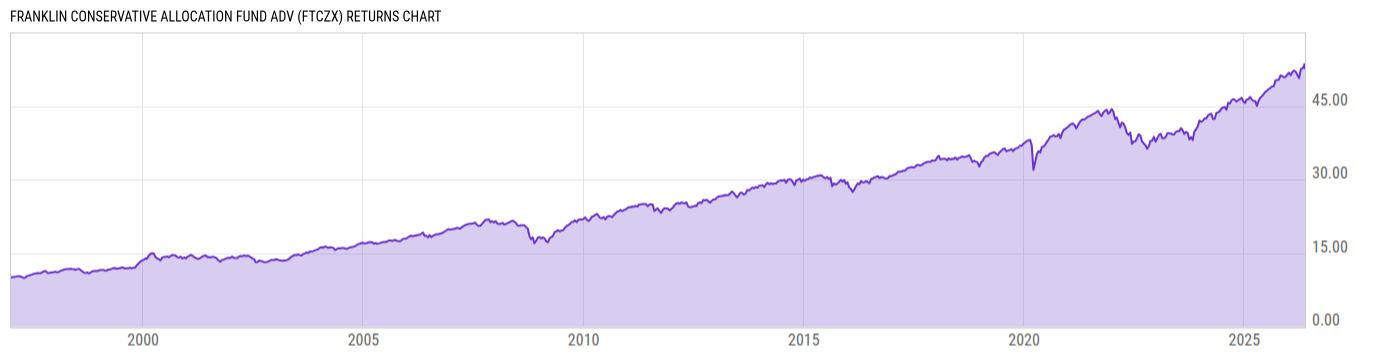 Returns Chart