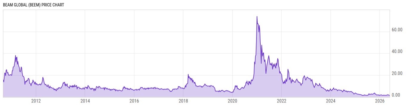 Price Chart