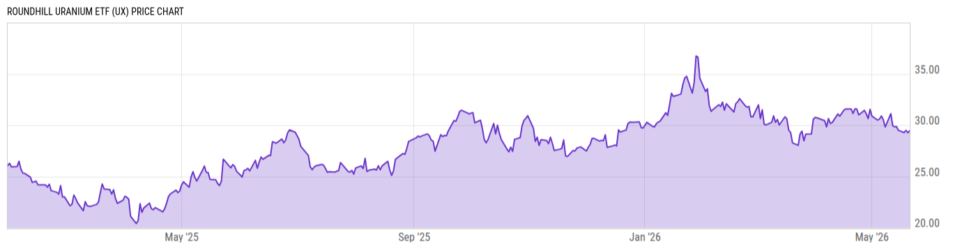 Price Chart