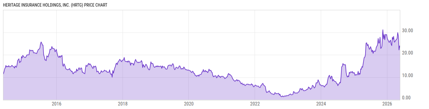 Price Chart