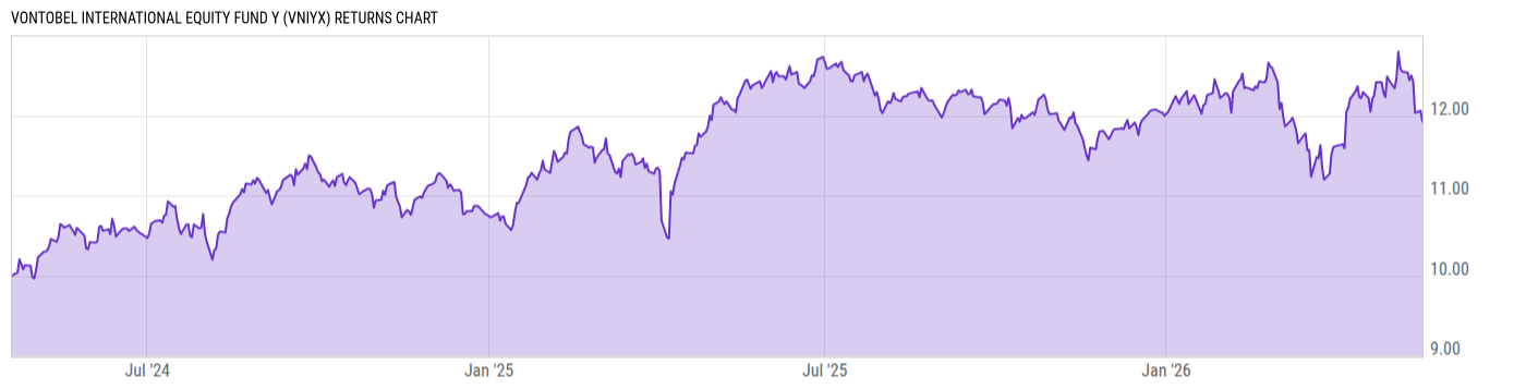 Returns Chart