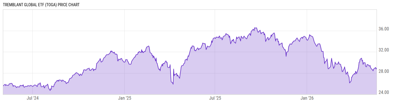 Price Chart