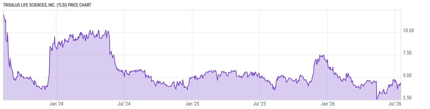 Price Chart