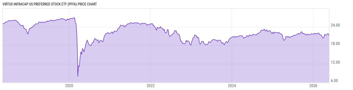 Price Chart