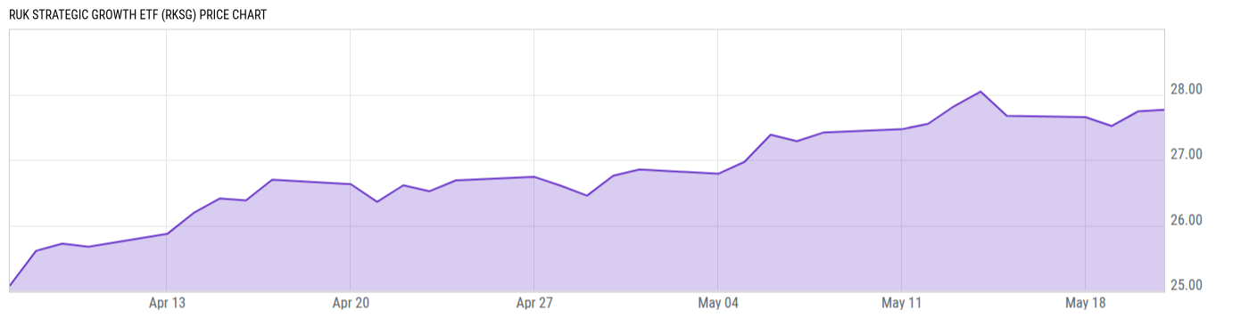 Price Chart