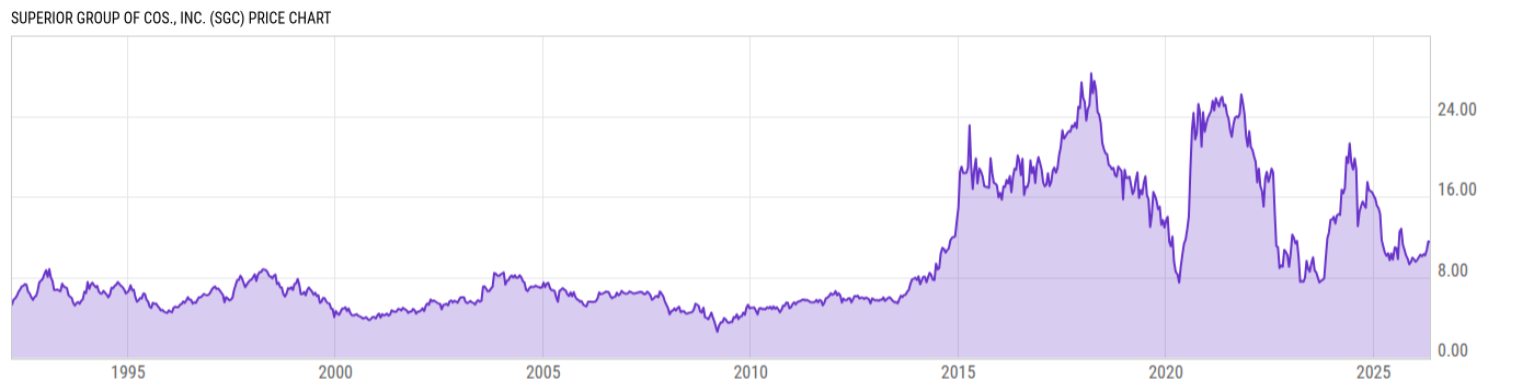 Price Chart