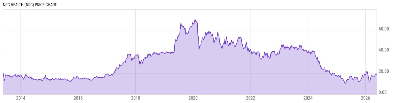 Price Chart