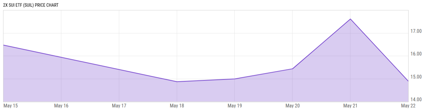 Price Chart