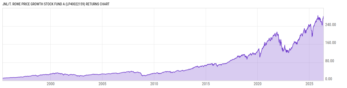 Returns Chart