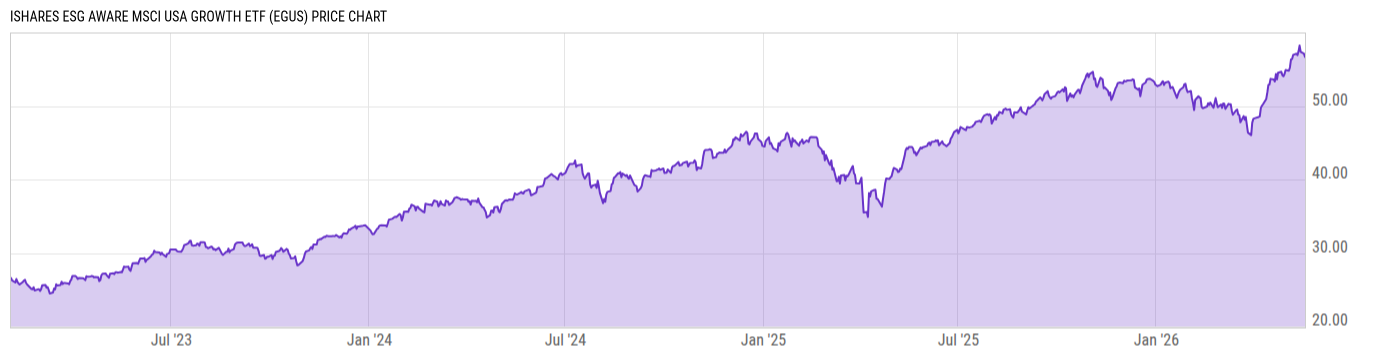 Price Chart