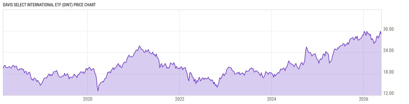 Price Chart