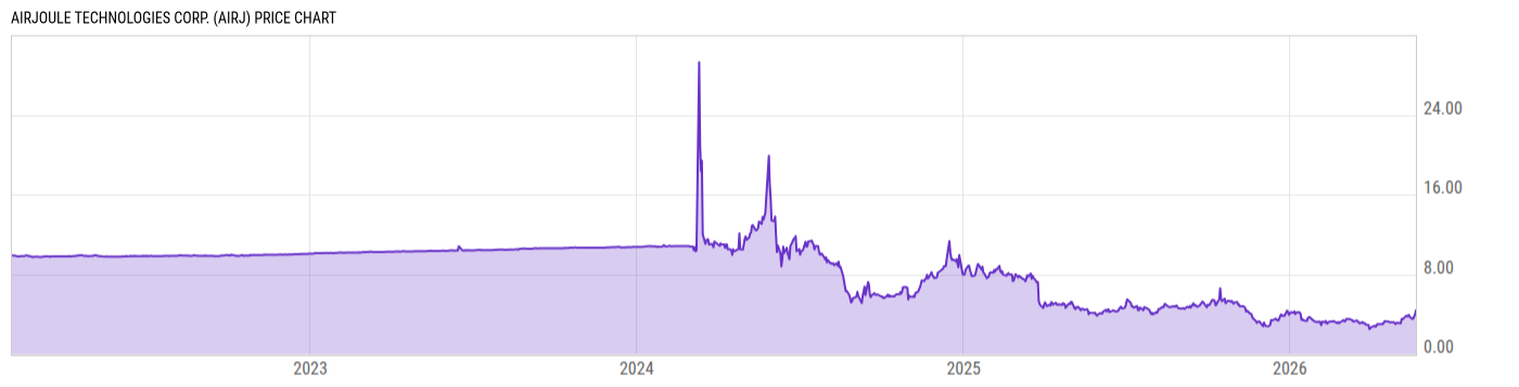 Price Chart