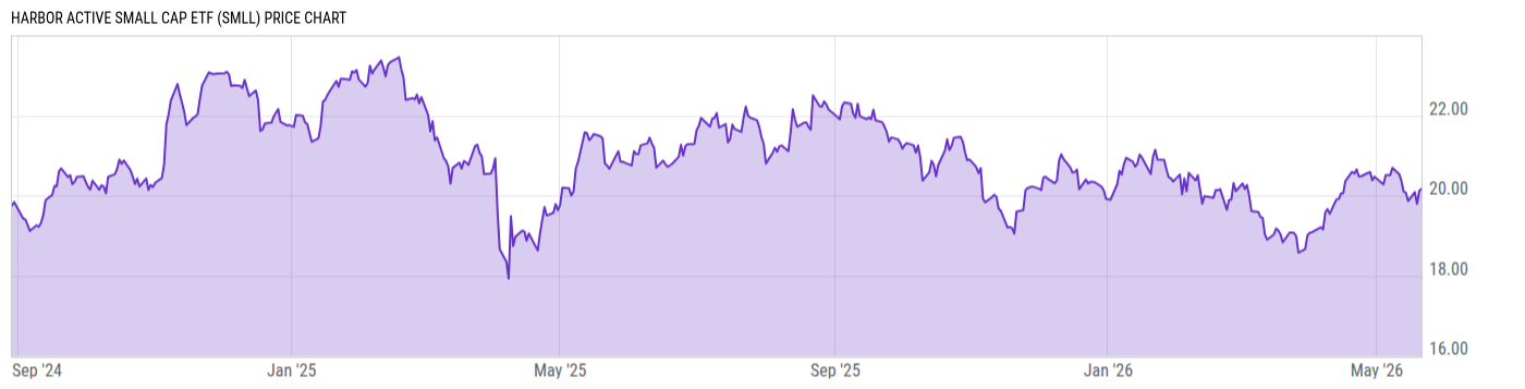 Price Chart