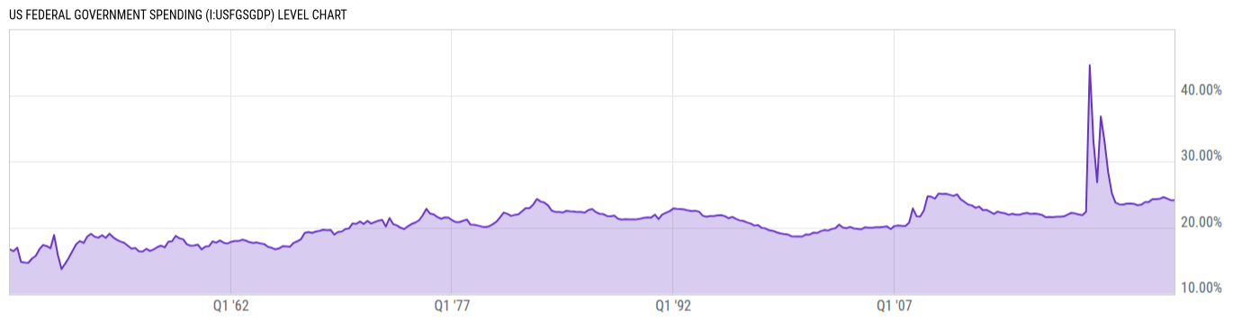 Level Chart