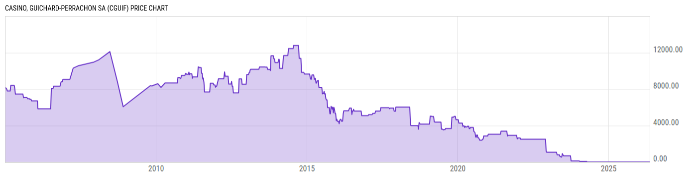 Price Chart