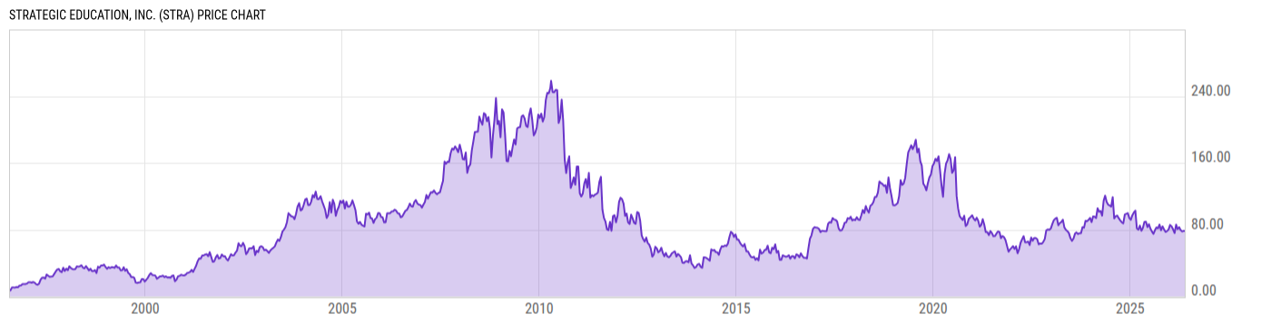 Price Chart