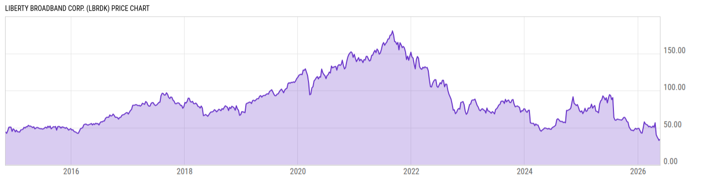 Price Chart