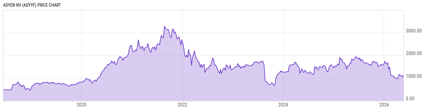 Price Chart