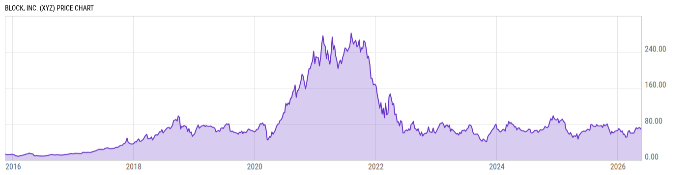 Price Chart