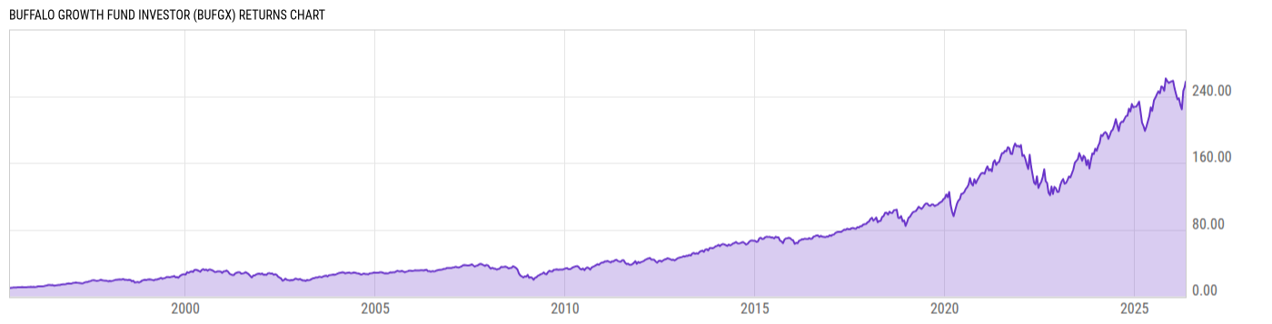 Returns Chart